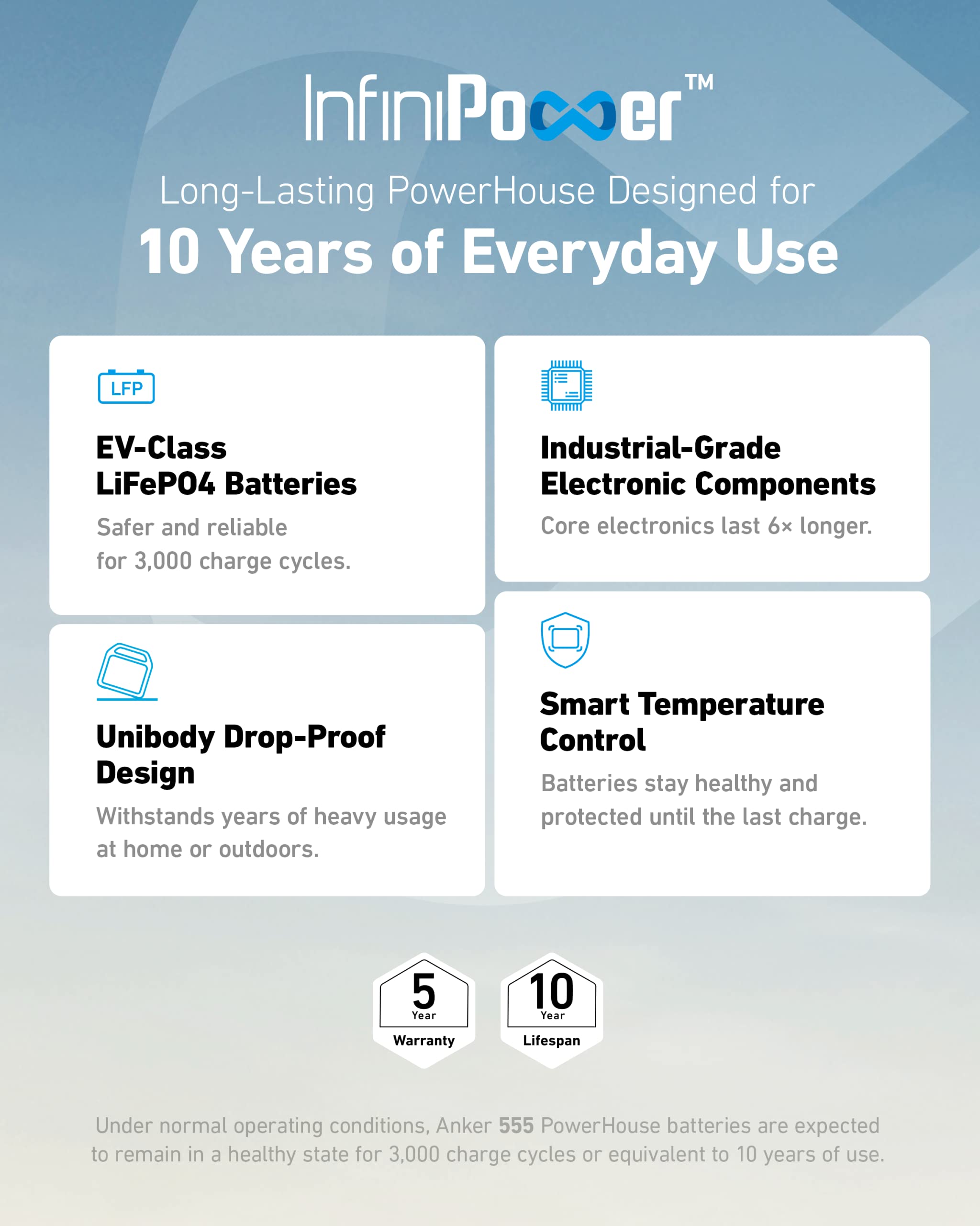 Amazon.com : Anker 555 Portable Power Station, 1024Wh Solar